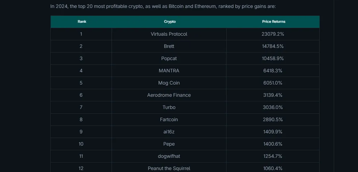 2025山寨币投资指南:哪些关键指标值的关注?