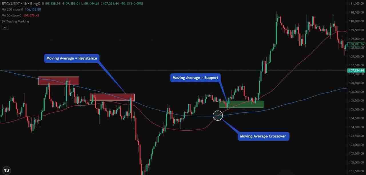 什么是加密货币日内交易?前五名加密货币日内交易介绍,新手指南