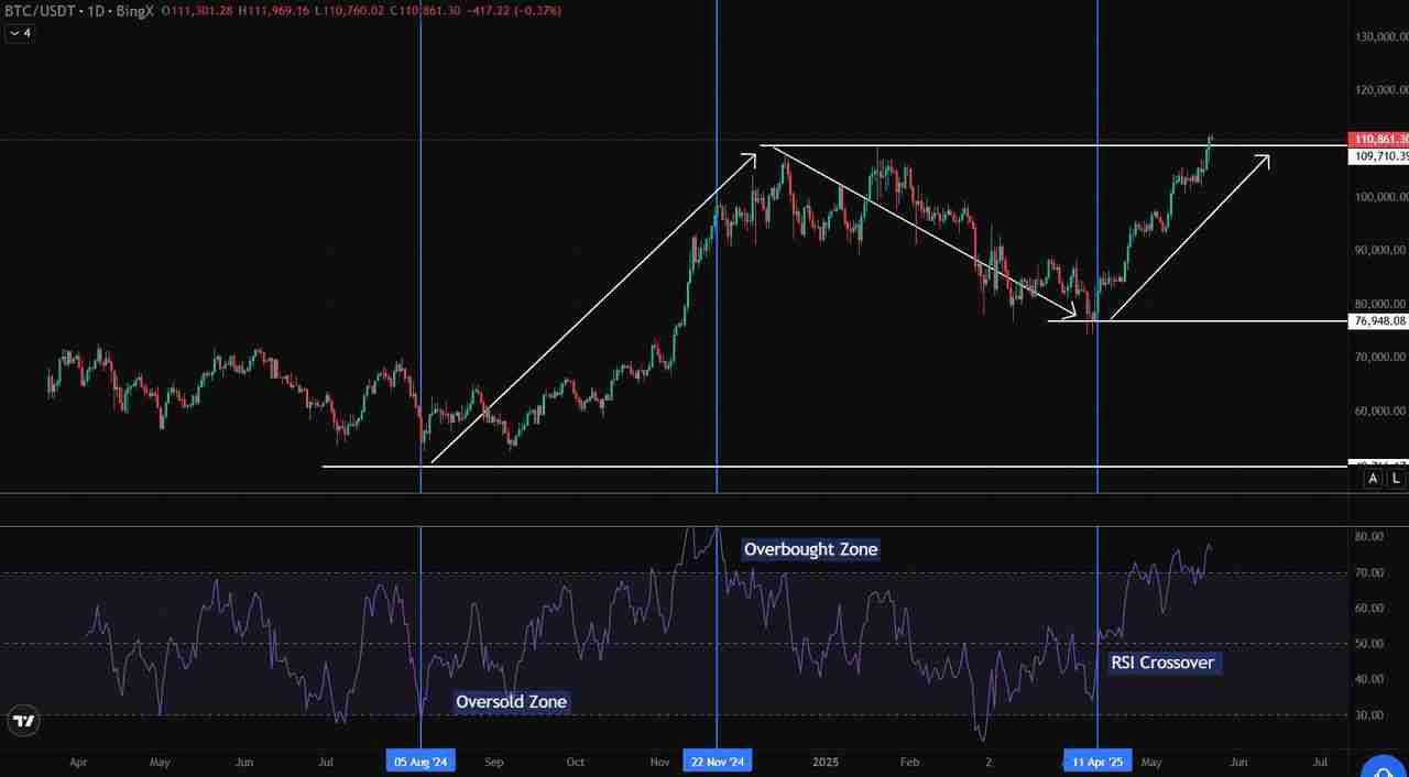 什么是加密货币日内交易?前五名加密货币日内交易介绍,新手指南