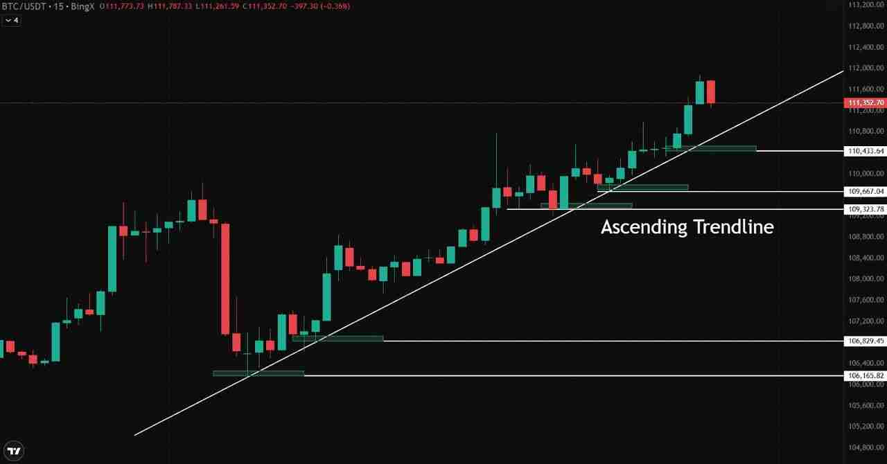 什么是加密货币日内交易?前五名加密货币日内交易介绍,新手指南
