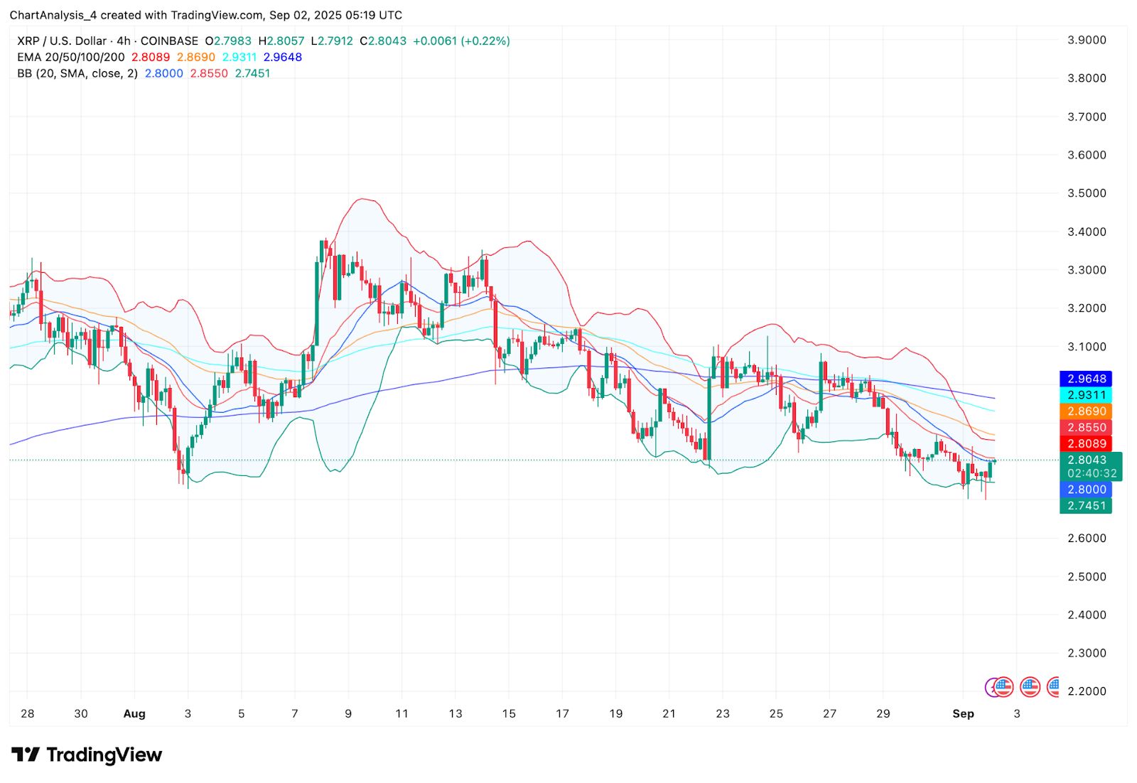 XRP即将暴涨至4美元?XRP未来6个月行情预测