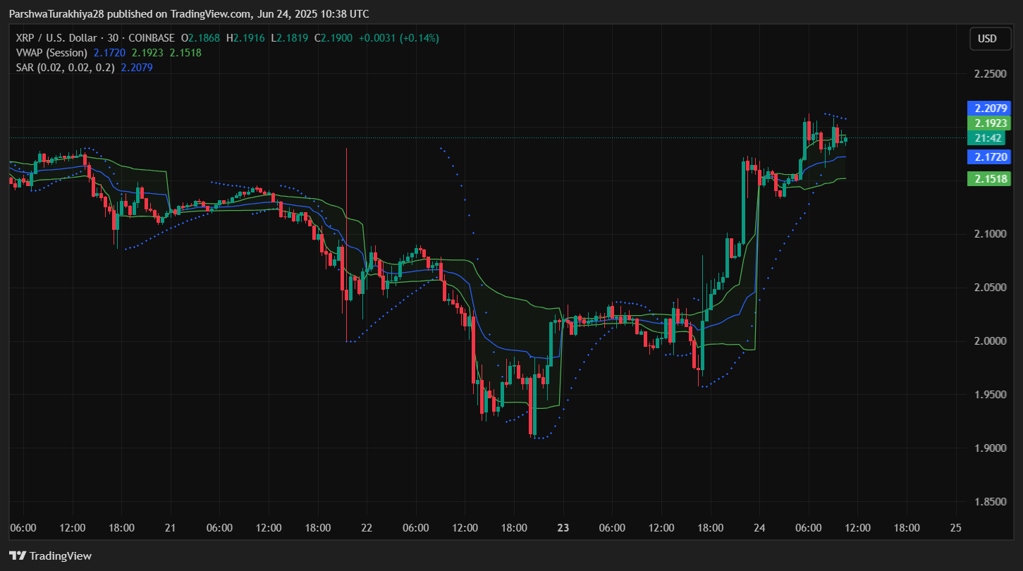 XRP即将暴涨至4美元?XRP未来6个月行情预测