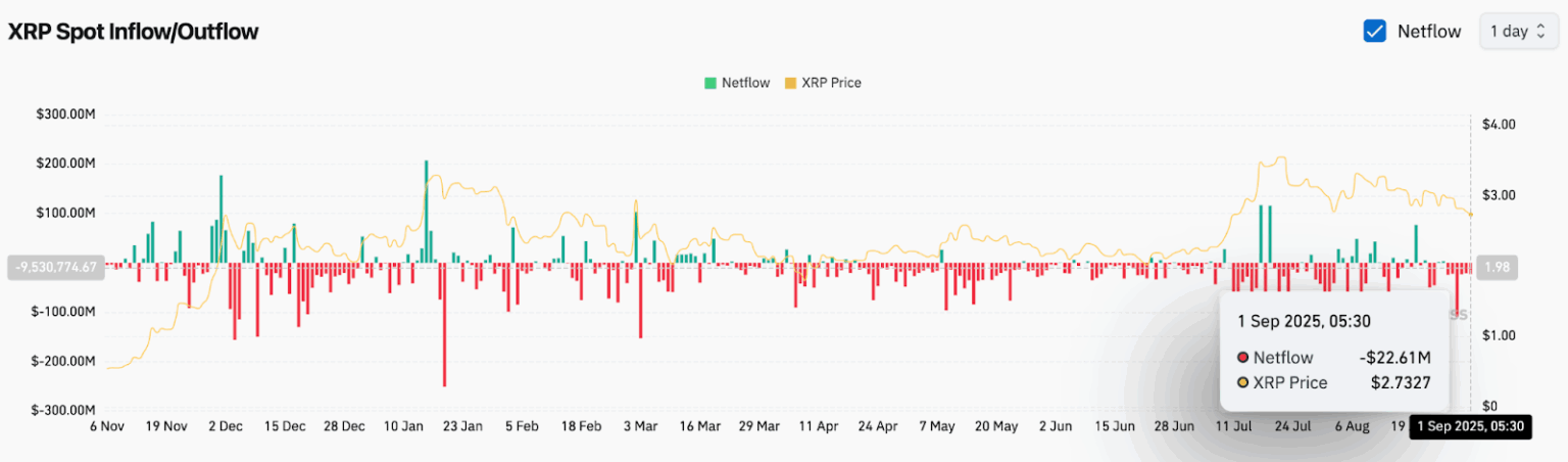 XRP即将暴涨至4美元?XRP未来6个月行情预测