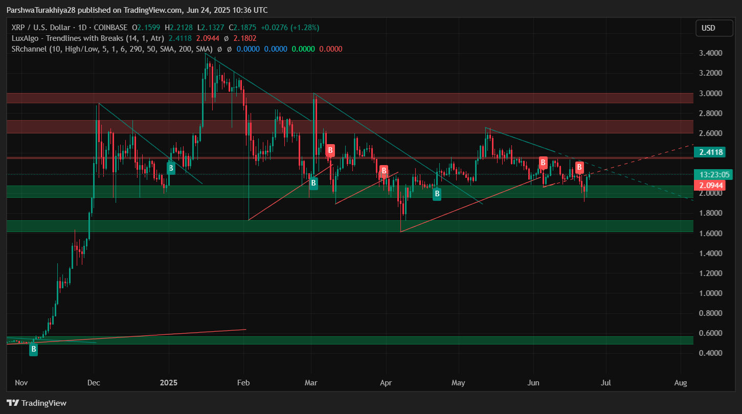 XRP即将暴涨至4美元?XRP未来6个月行情预测
