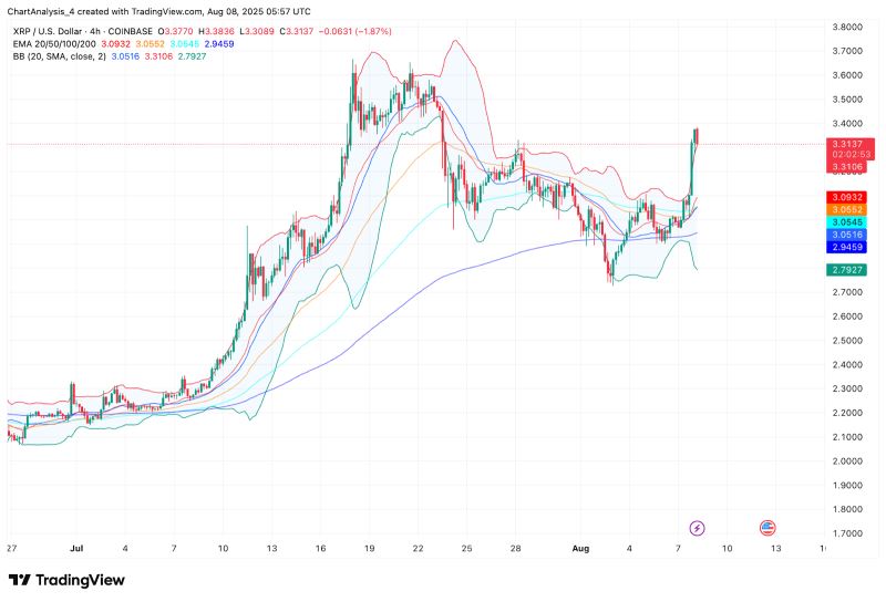 XRP即将暴涨至4美元?XRP未来6个月行情预测