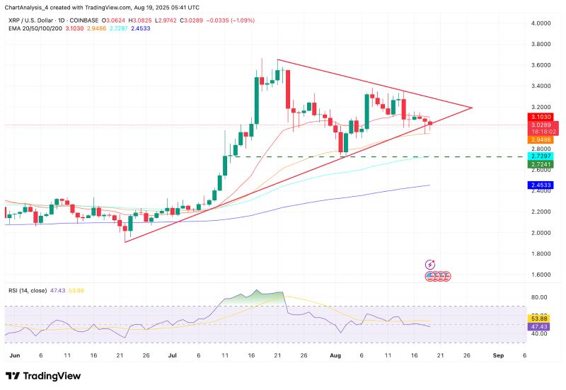 XRP即将暴涨至4美元?XRP未来6个月行情预测