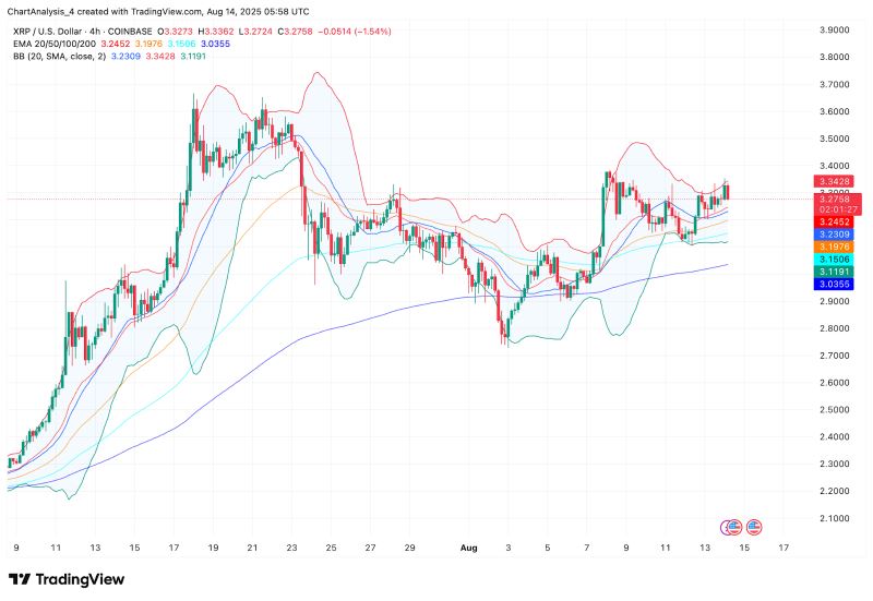XRP即将暴涨至4美元?XRP未来6个月行情预测