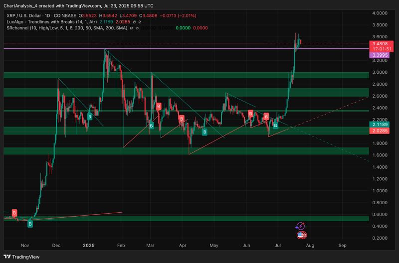 XRP即将暴涨至4美元?XRP未来6个月行情预测