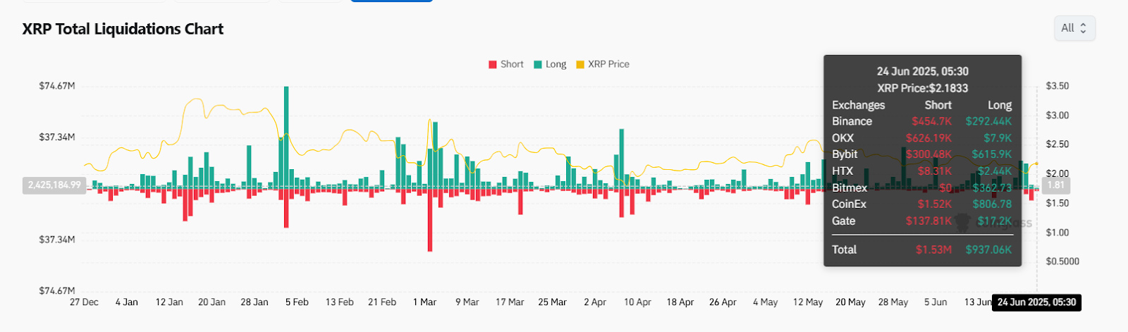 XRP即将暴涨至4美元?XRP未来6个月行情预测