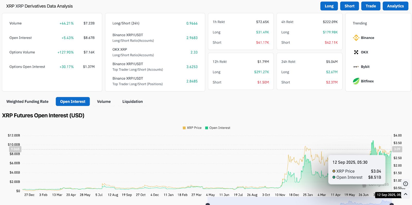 XRP即将暴涨至4美元?XRP未来6个月行情预测