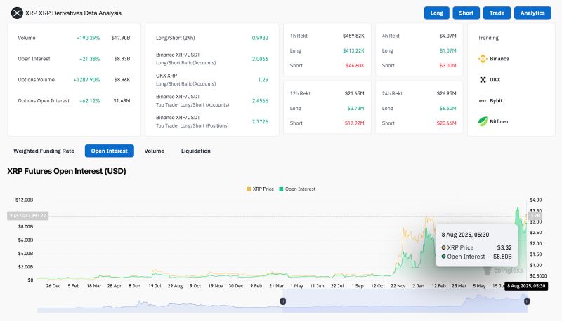 XRP即将暴涨至4美元?XRP未来6个月行情预测
