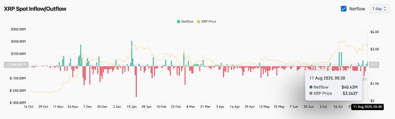 XRP即将暴涨至4美元?XRP未来6个月行情预测