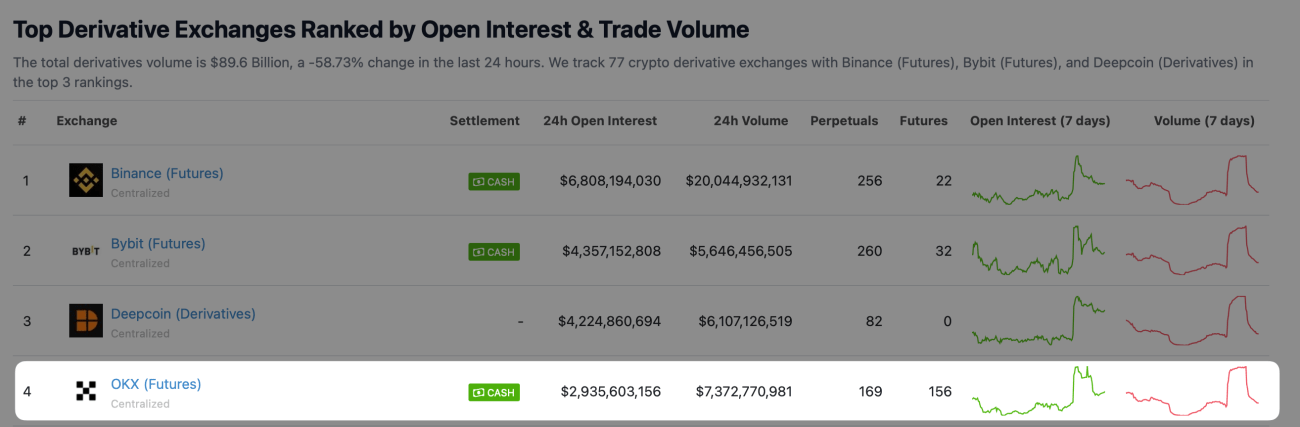  币安binance交易所官方账号在哪注册？如何注册？安全吗？是诈 骗吗？	
