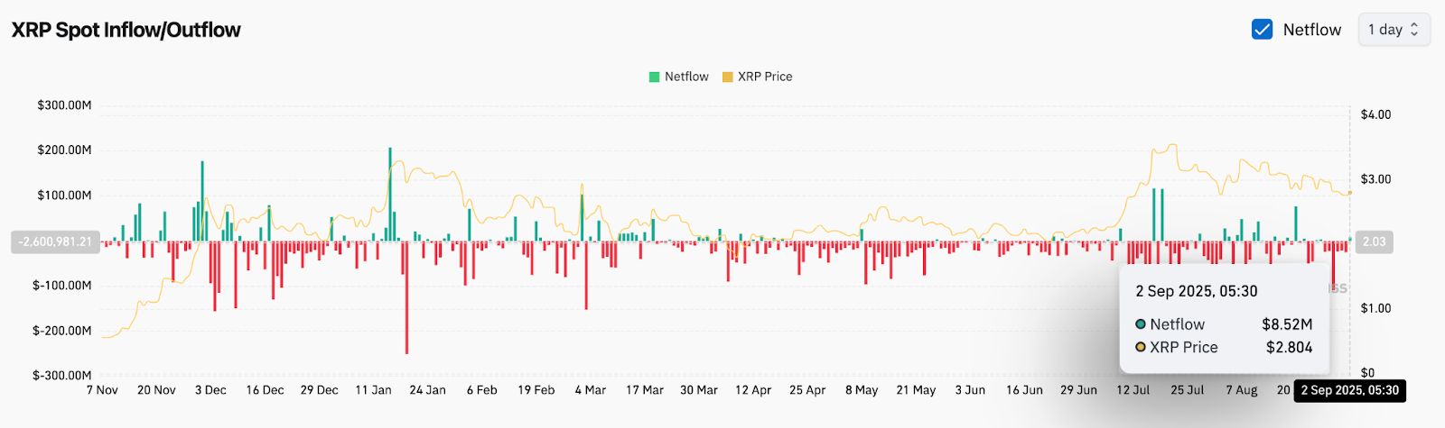 XRP即将暴涨至4美元?XRP未来6个月行情预测