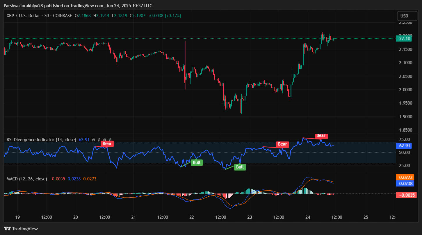 XRP即将暴涨至4美元?XRP未来6个月行情预测