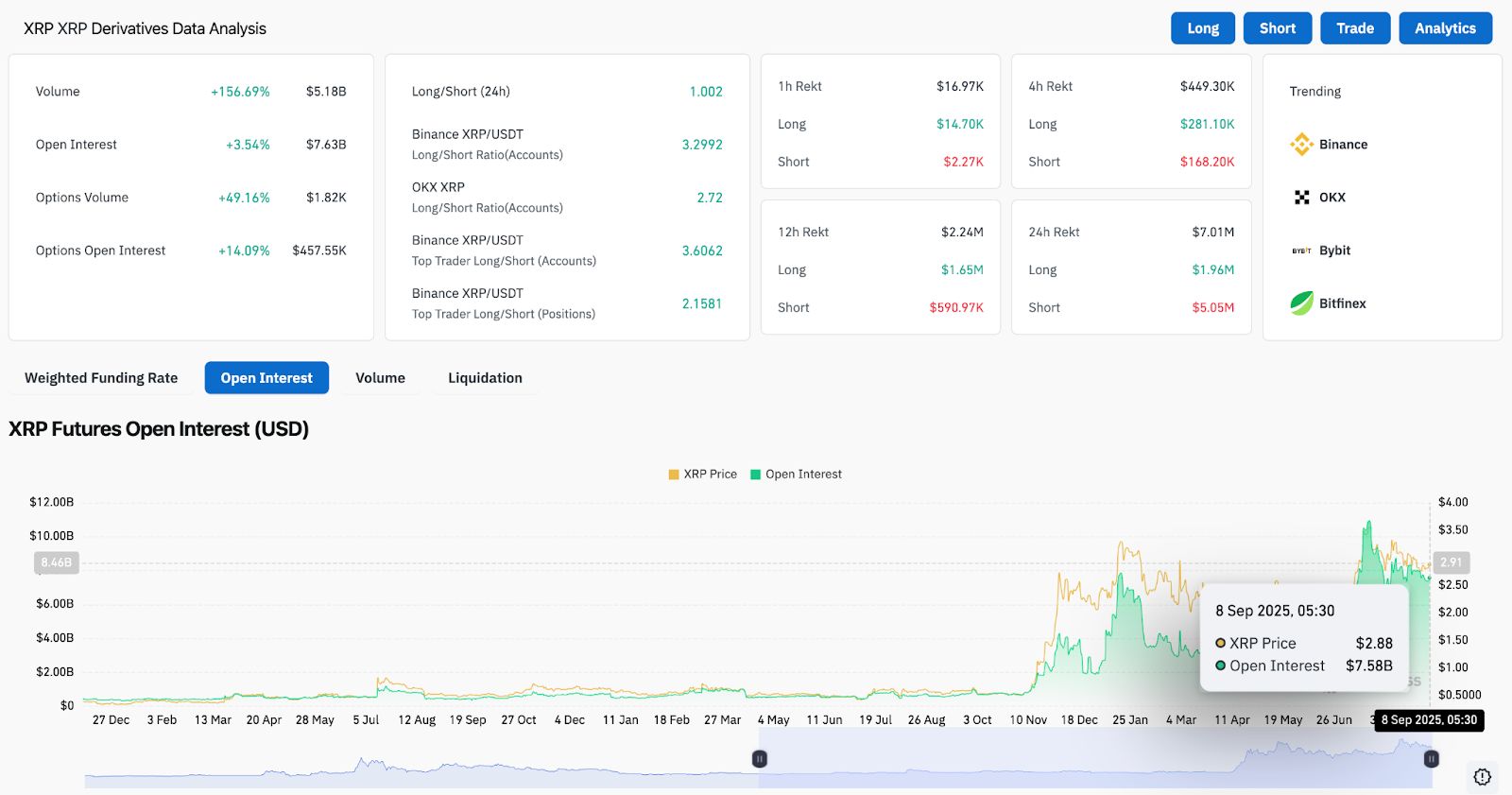 XRP即将暴涨至4美元?XRP未来6个月行情预测