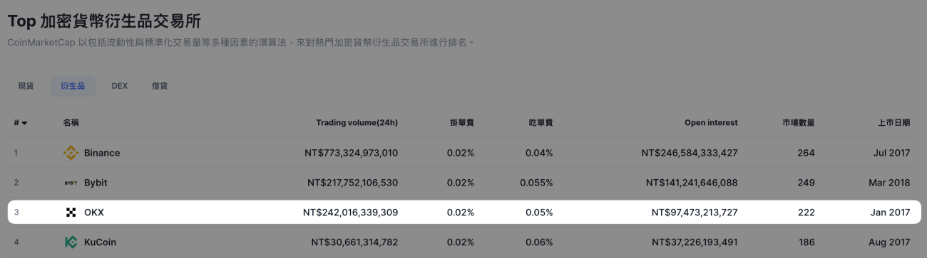  币安binance交易所官方账号在哪注册？如何注册？安全吗？是诈 骗吗？	