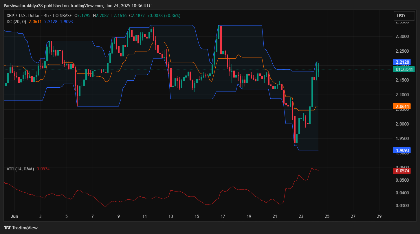XRP即将暴涨至4美元?XRP未来6个月行情预测
