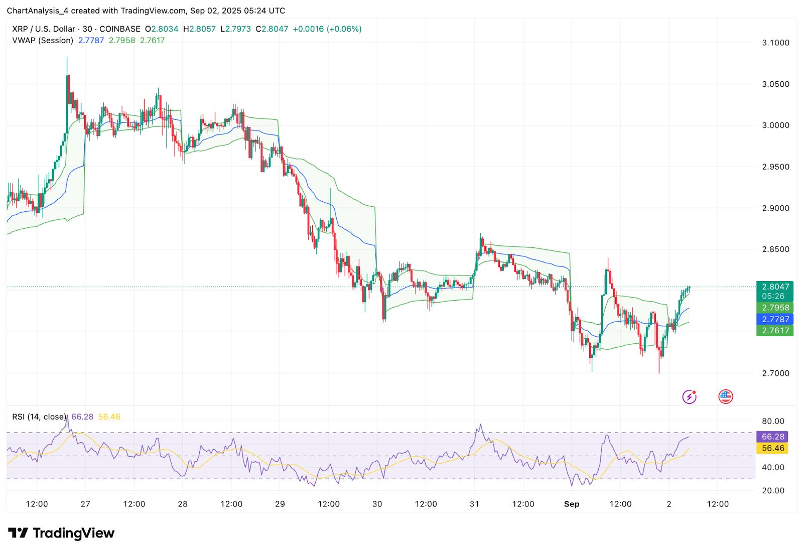 XRP即将暴涨至4美元?XRP未来6个月行情预测