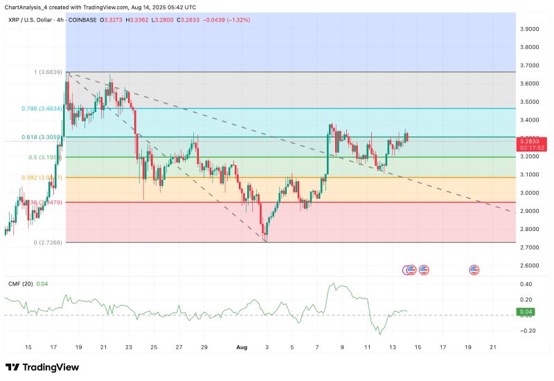 XRP即将暴涨至4美元?XRP未来6个月行情预测