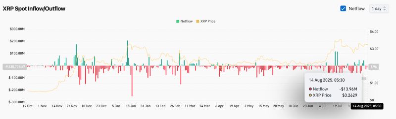 XRP即将暴涨至4美元?XRP未来6个月行情预测