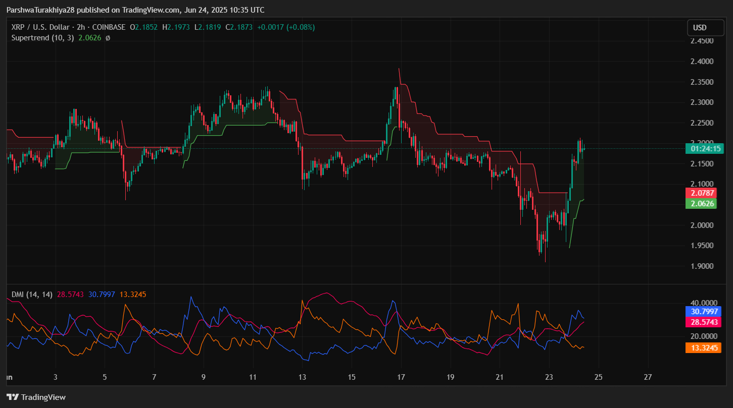 XRP即将暴涨至4美元?XRP未来6个月行情预测