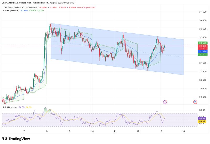 XRP即将暴涨至4美元?XRP未来6个月行情预测