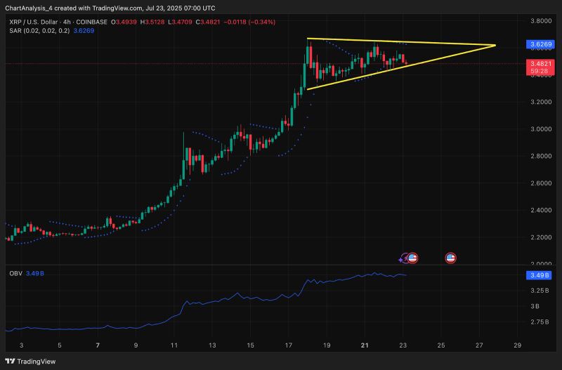 XRP即将暴涨至4美元?XRP未来6个月行情预测