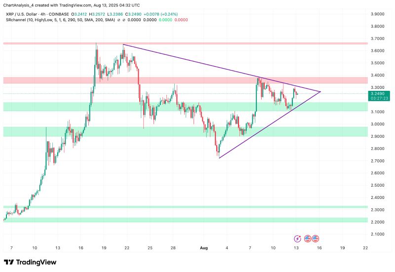 XRP即将暴涨至4美元?XRP未来6个月行情预测