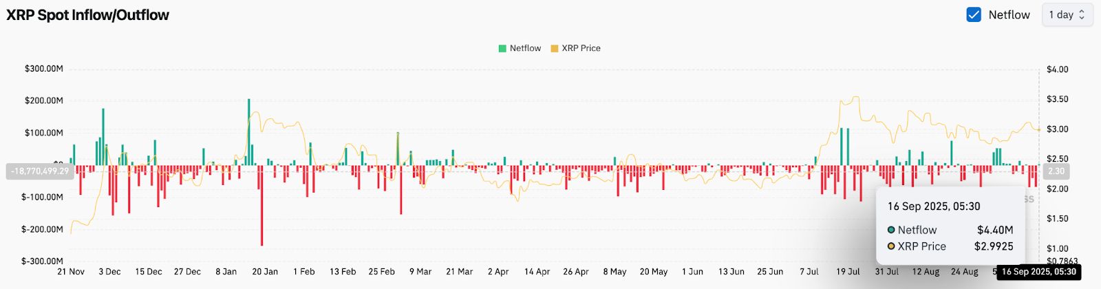 XRP即将暴涨至4美元?XRP未来6个月行情预测