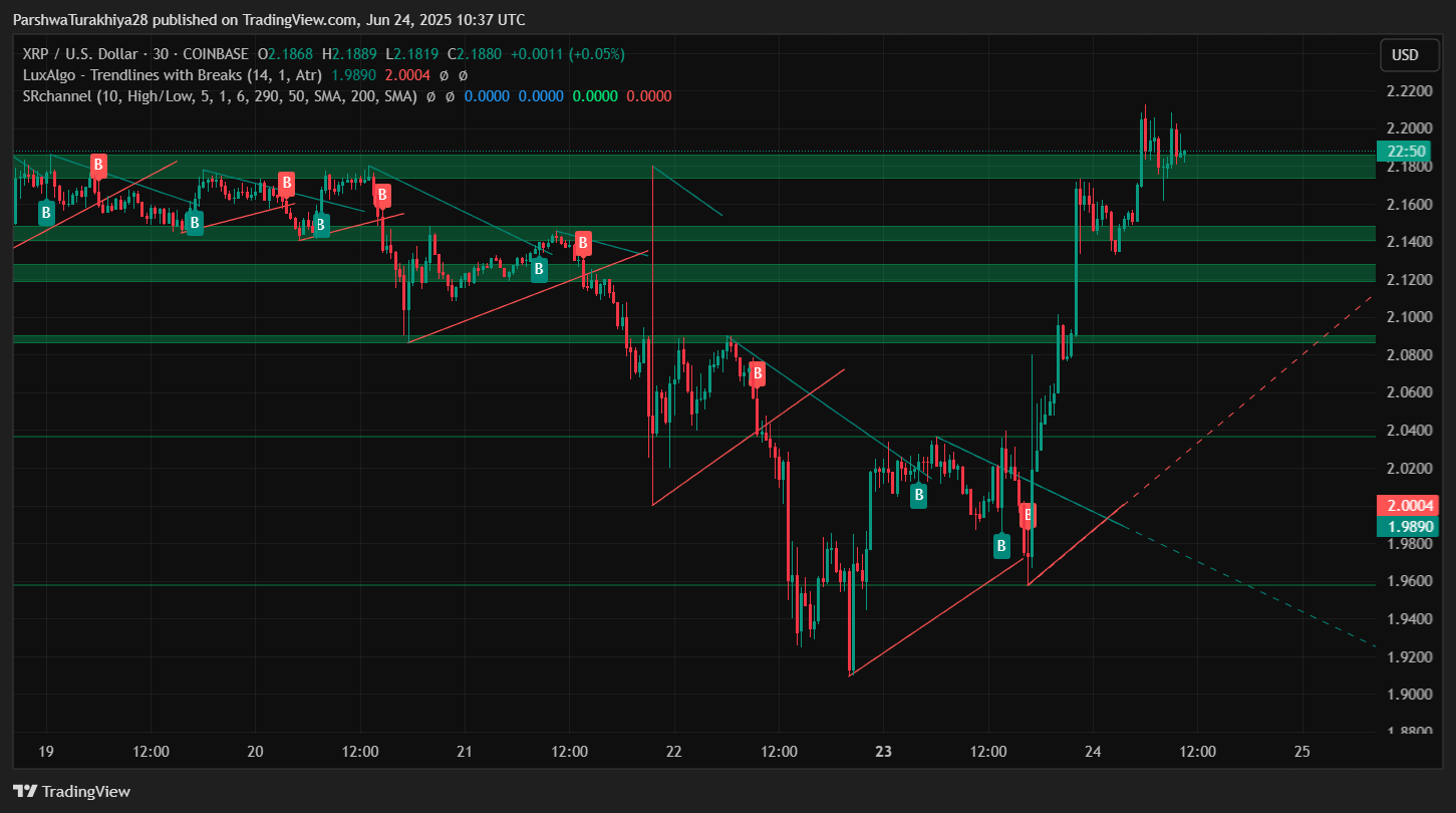 XRP即将暴涨至4美元?XRP未来6个月行情预测