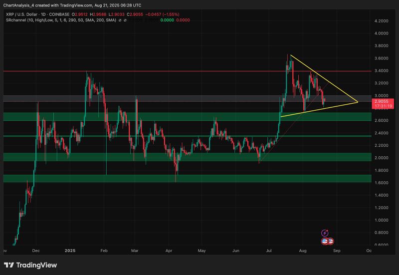 XRP即将暴涨至4美元?XRP未来6个月行情预测