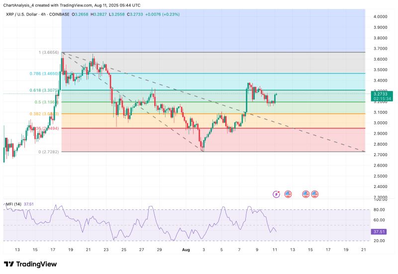 XRP即将暴涨至4美元?XRP未来6个月行情预测