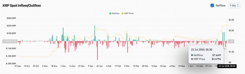 XRP即将暴涨至4美元?XRP未来6个月行情预测