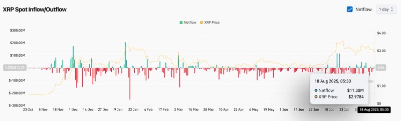 XRP即将暴涨至4美元?XRP未来6个月行情预测