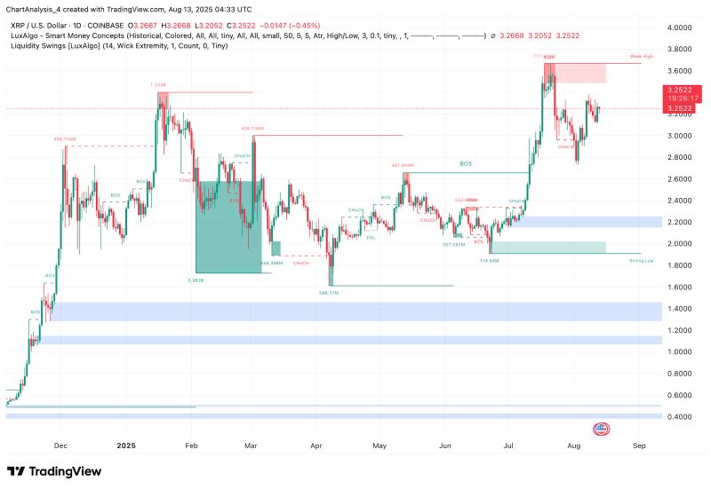 XRP即将暴涨至4美元?XRP未来6个月行情预测