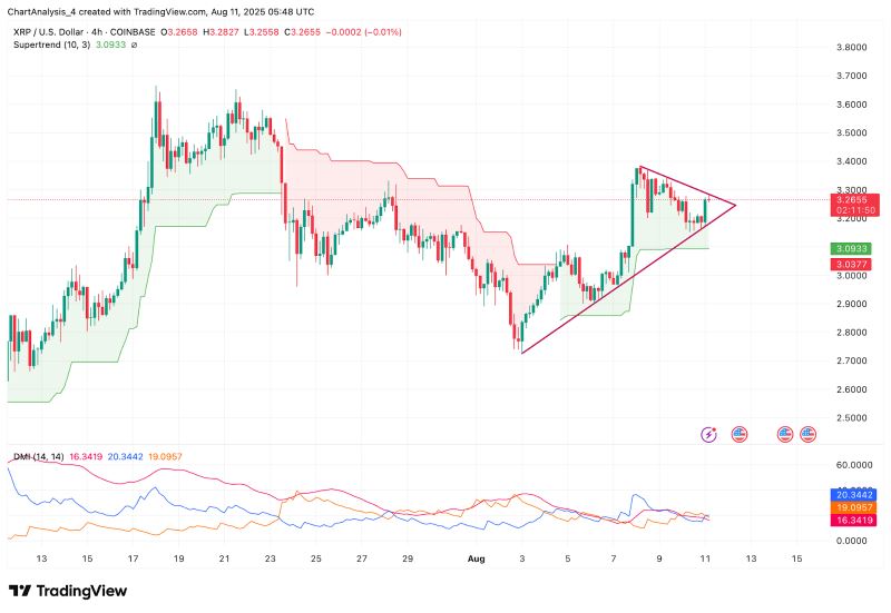 XRP即将暴涨至4美元?XRP未来6个月行情预测