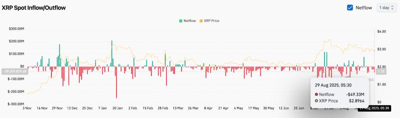 XRP即将暴涨至4美元?XRP未来6个月行情预测