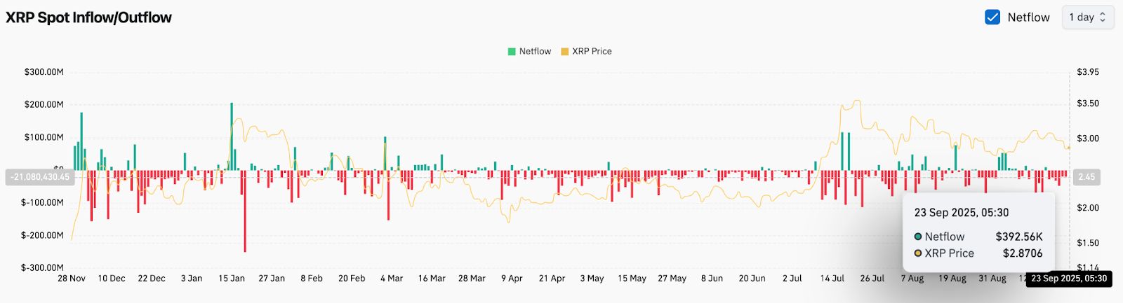 XRP即将暴涨至4美元?XRP未来6个月行情预测