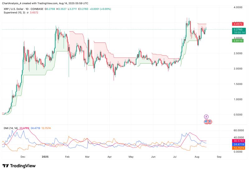 XRP即将暴涨至4美元?XRP未来6个月行情预测