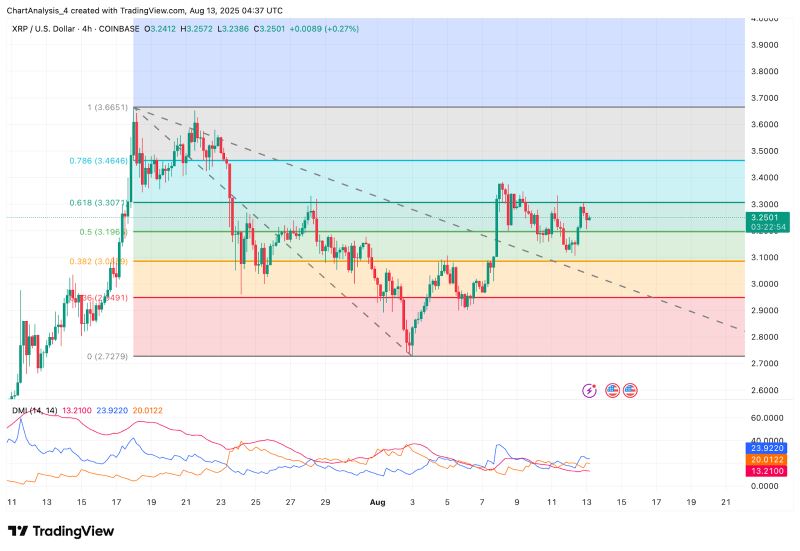 XRP即将暴涨至4美元?XRP未来6个月行情预测