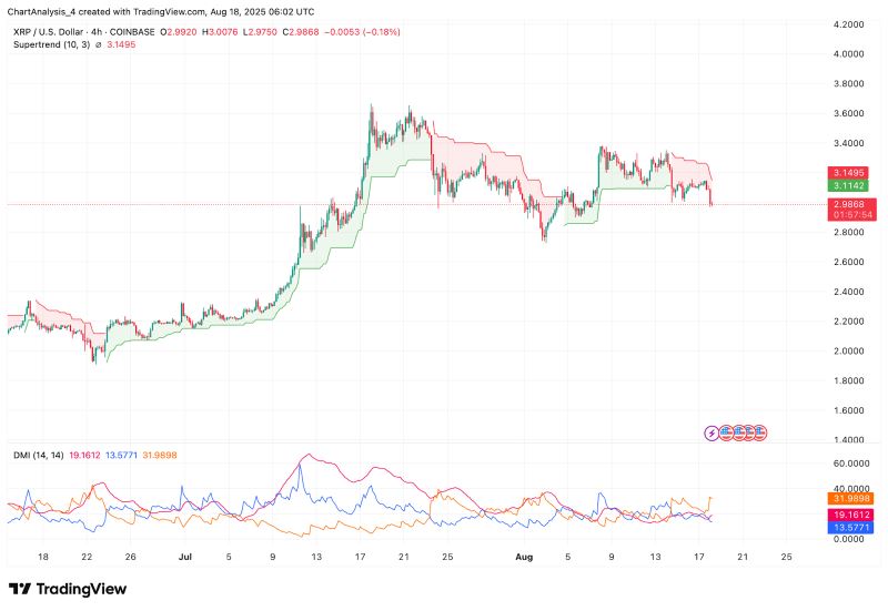 XRP即将暴涨至4美元?XRP未来6个月行情预测