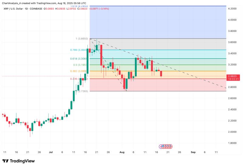 XRP即将暴涨至4美元?XRP未来6个月行情预测