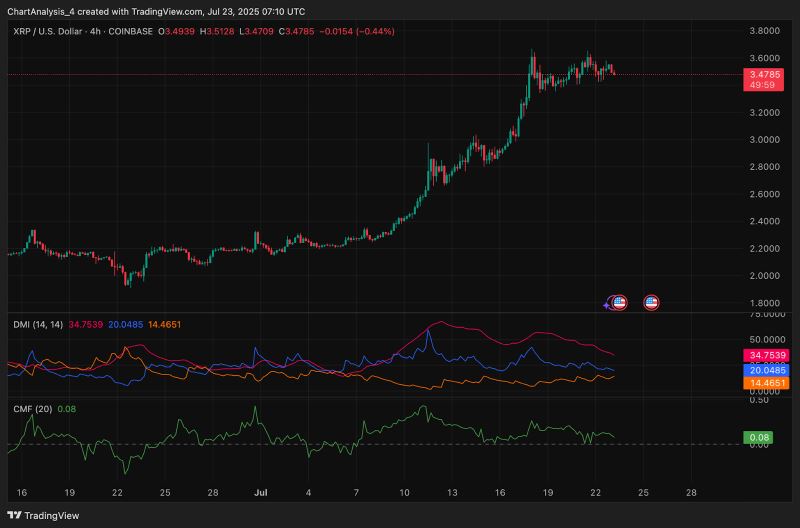 XRP即将暴涨至4美元?XRP未来6个月行情预测