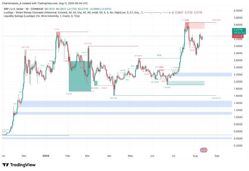 XRP即将暴涨至4美元?XRP未来6个月行情预测