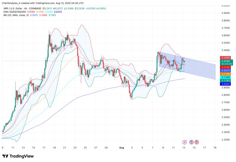XRP即将暴涨至4美元?XRP未来6个月行情预测