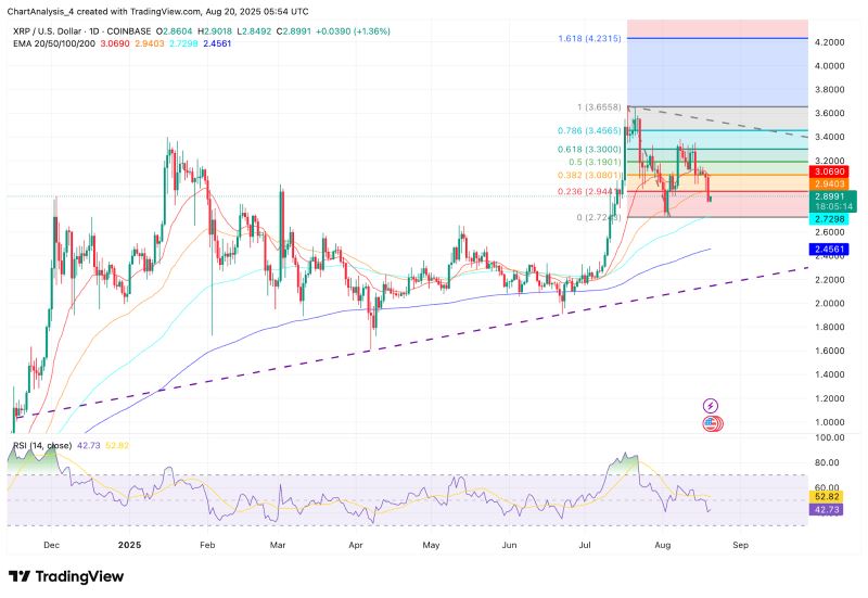 XRP即将暴涨至4美元?XRP未来6个月行情预测