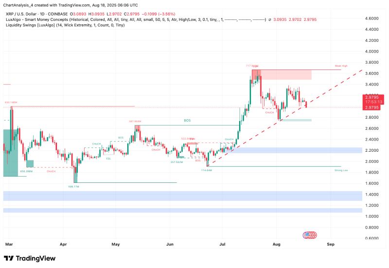 XRP即将暴涨至4美元?XRP未来6个月行情预测