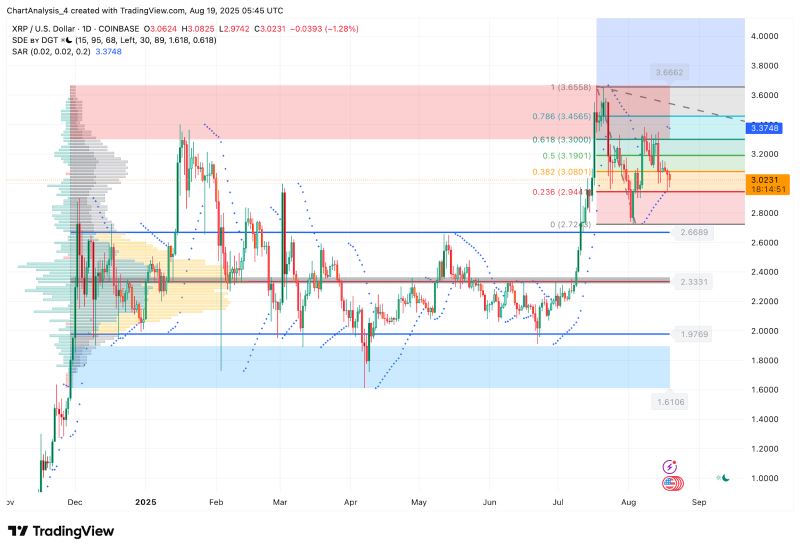 XRP即将暴涨至4美元?XRP未来6个月行情预测