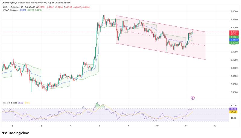 XRP即将暴涨至4美元?XRP未来6个月行情预测